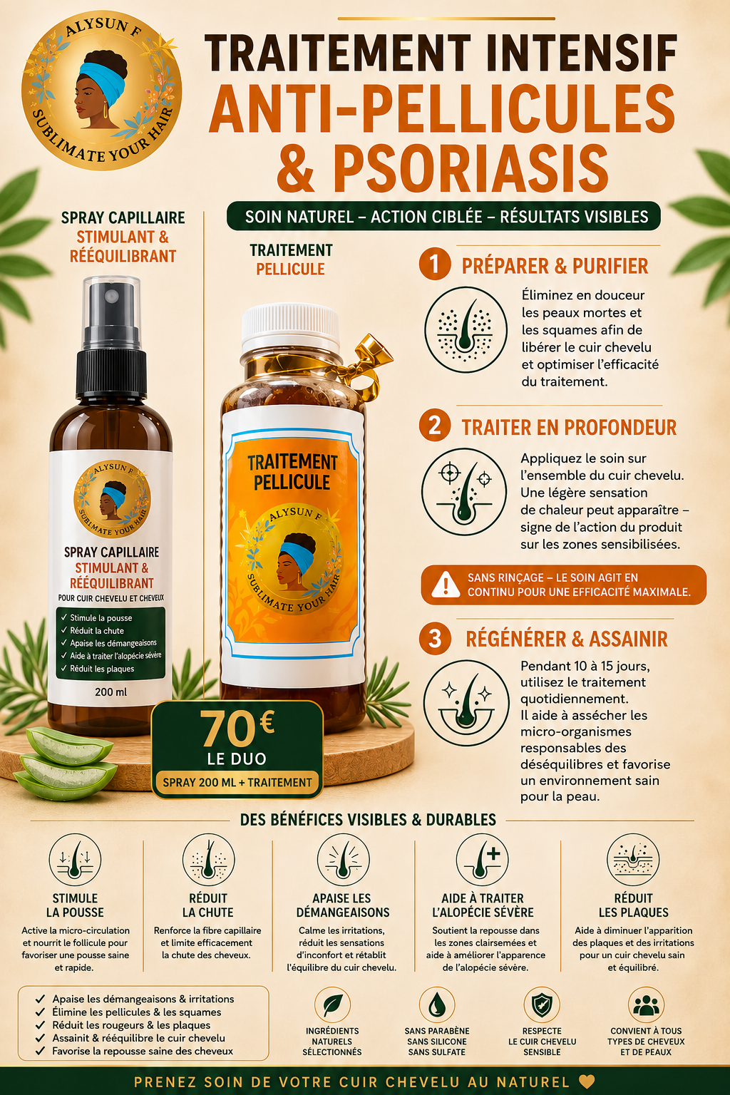 Traitement Intensif Anti-Pellicules & Psoriasis – Duo Complet 70€